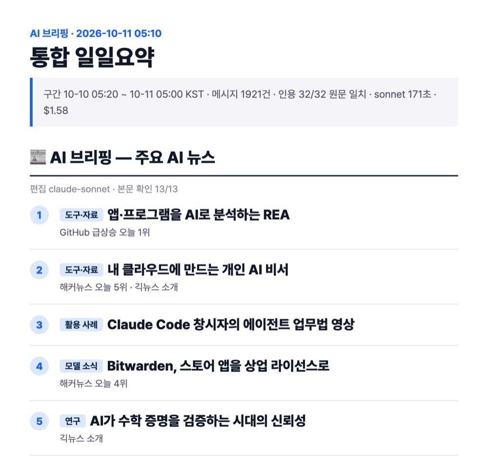 AI 브리핑 실물 화면 — 2026-10-11 메시지 1921건 요약, 인용 32/32 원문 일치, 주요 AI 뉴스 5건 제목